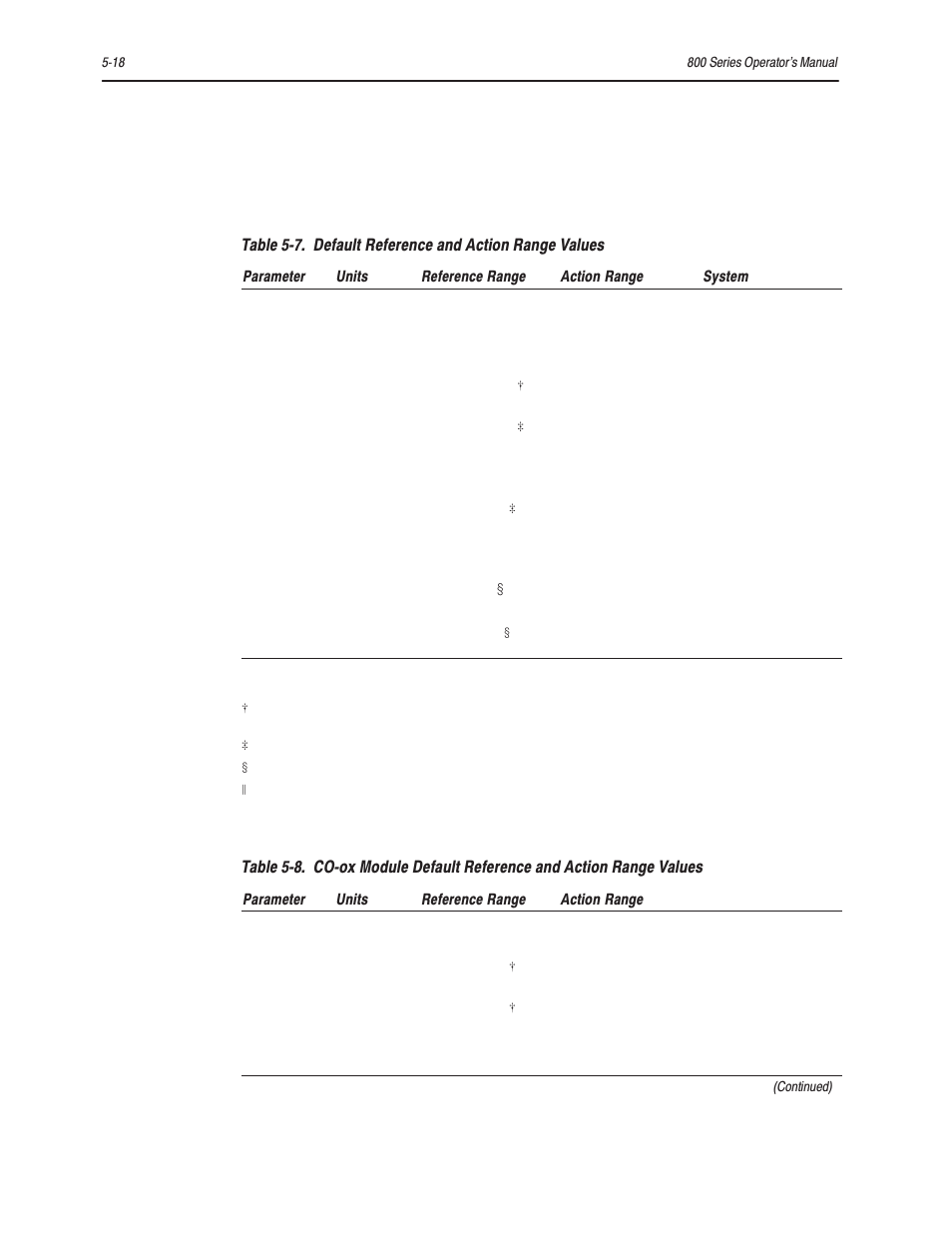 Bayer HealthCare Rapidlab 800 User Manual | Page 428 / 699
