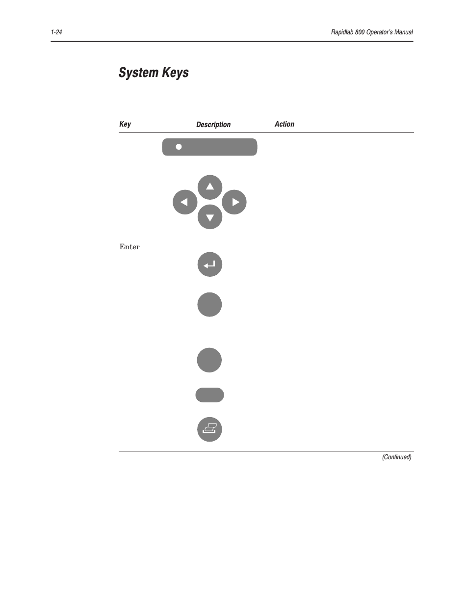 System keys | Bayer HealthCare Rapidlab 800 User Manual | Page 46 / 699
