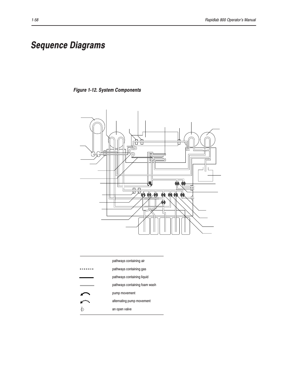 Sequence diagrams | Bayer HealthCare Rapidlab 800 User Manual | Page 80 / 699