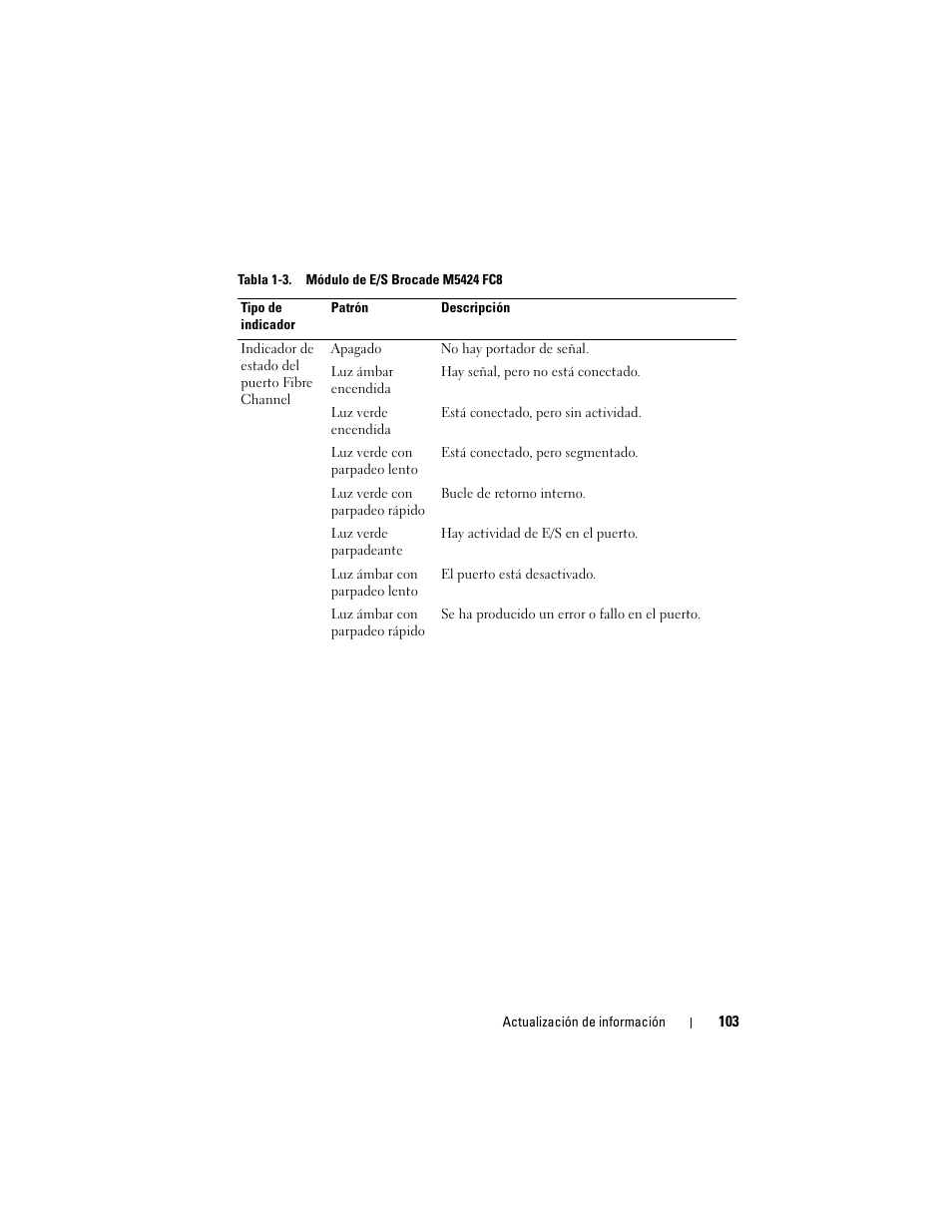 Dell PowerEdge M805 User Manual | Page 105 / 106