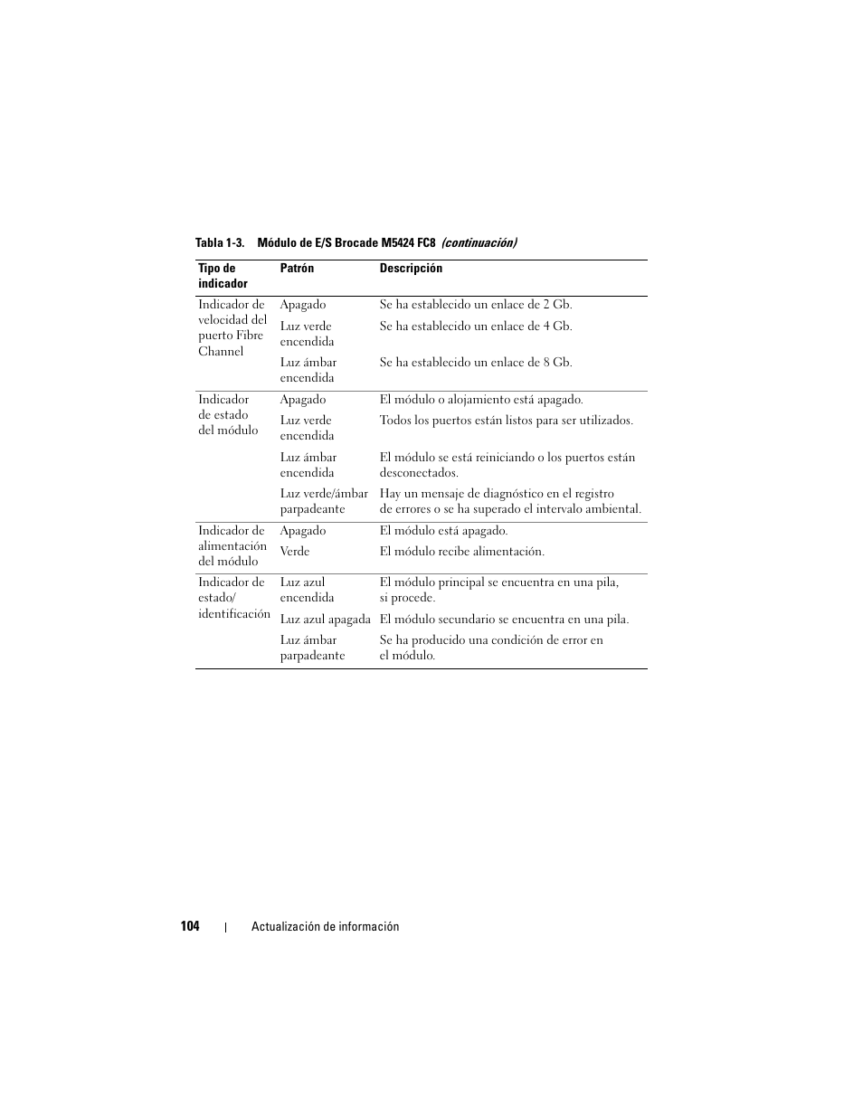 Dell PowerEdge M805 User Manual | Page 106 / 106