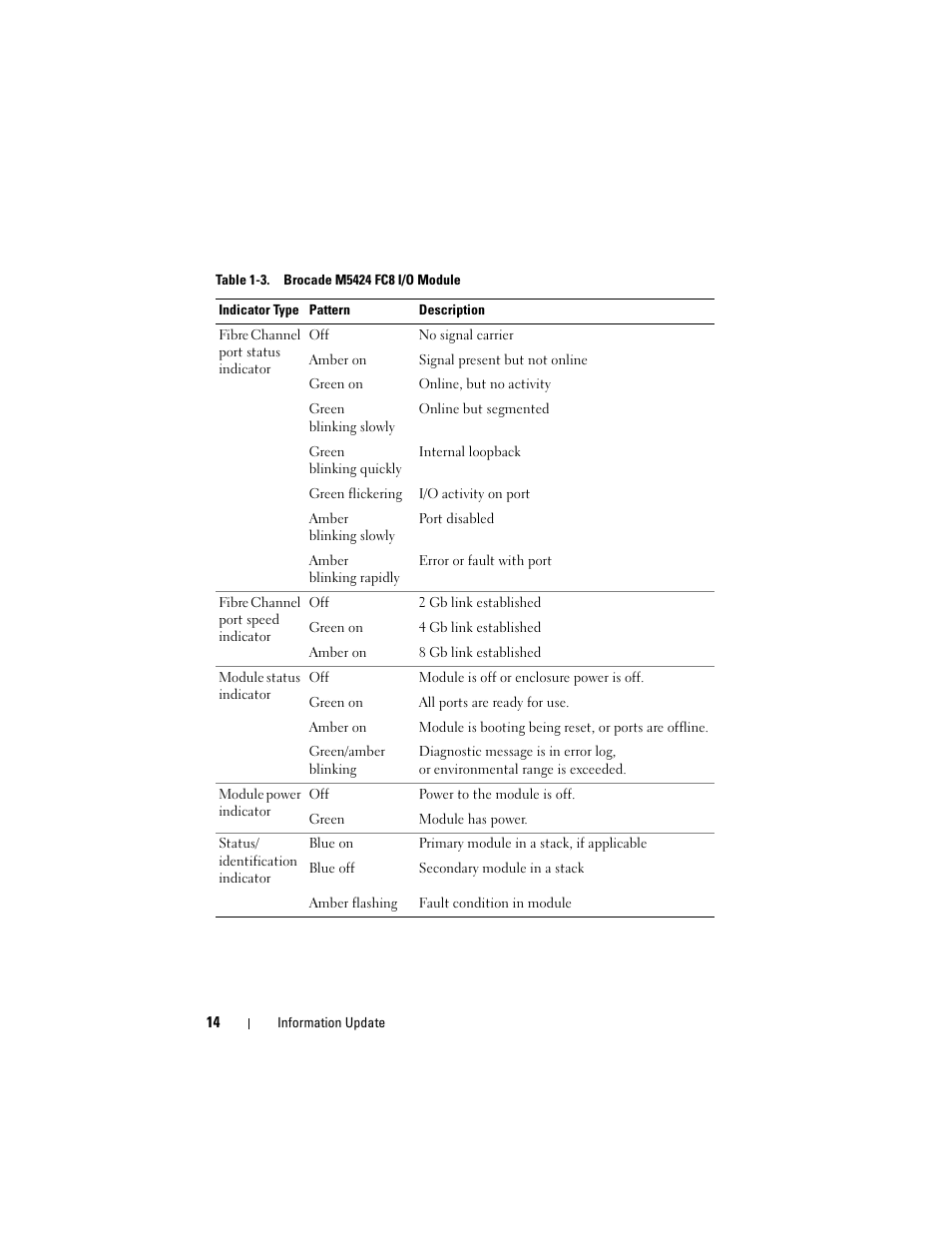 Dell PowerEdge M805 User Manual | Page 16 / 106