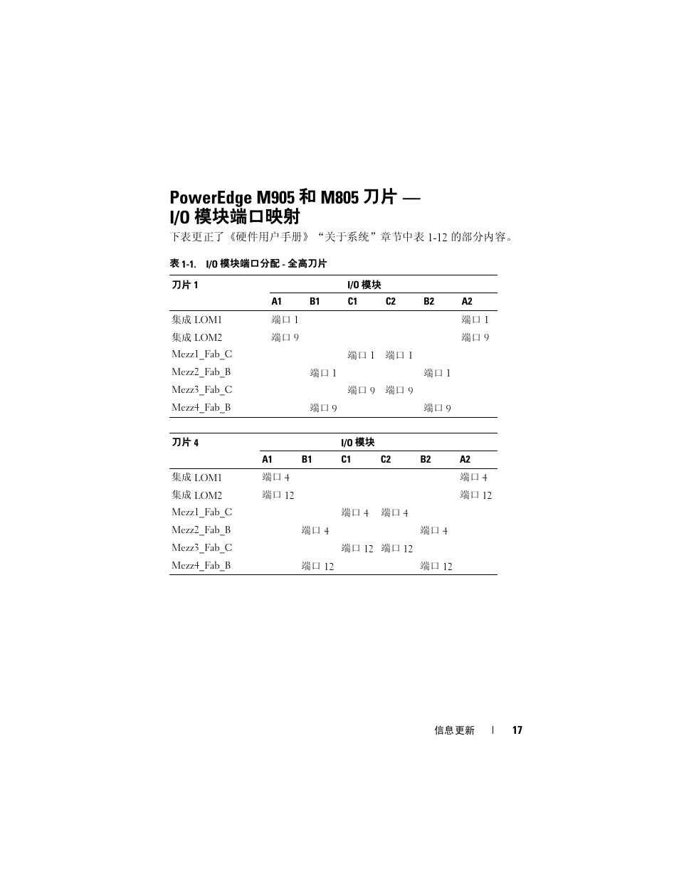 Poweredge m905 和 m805 刀片- i/o 模块端口映射 | Dell PowerEdge M805 User Manual | Page 19 / 106