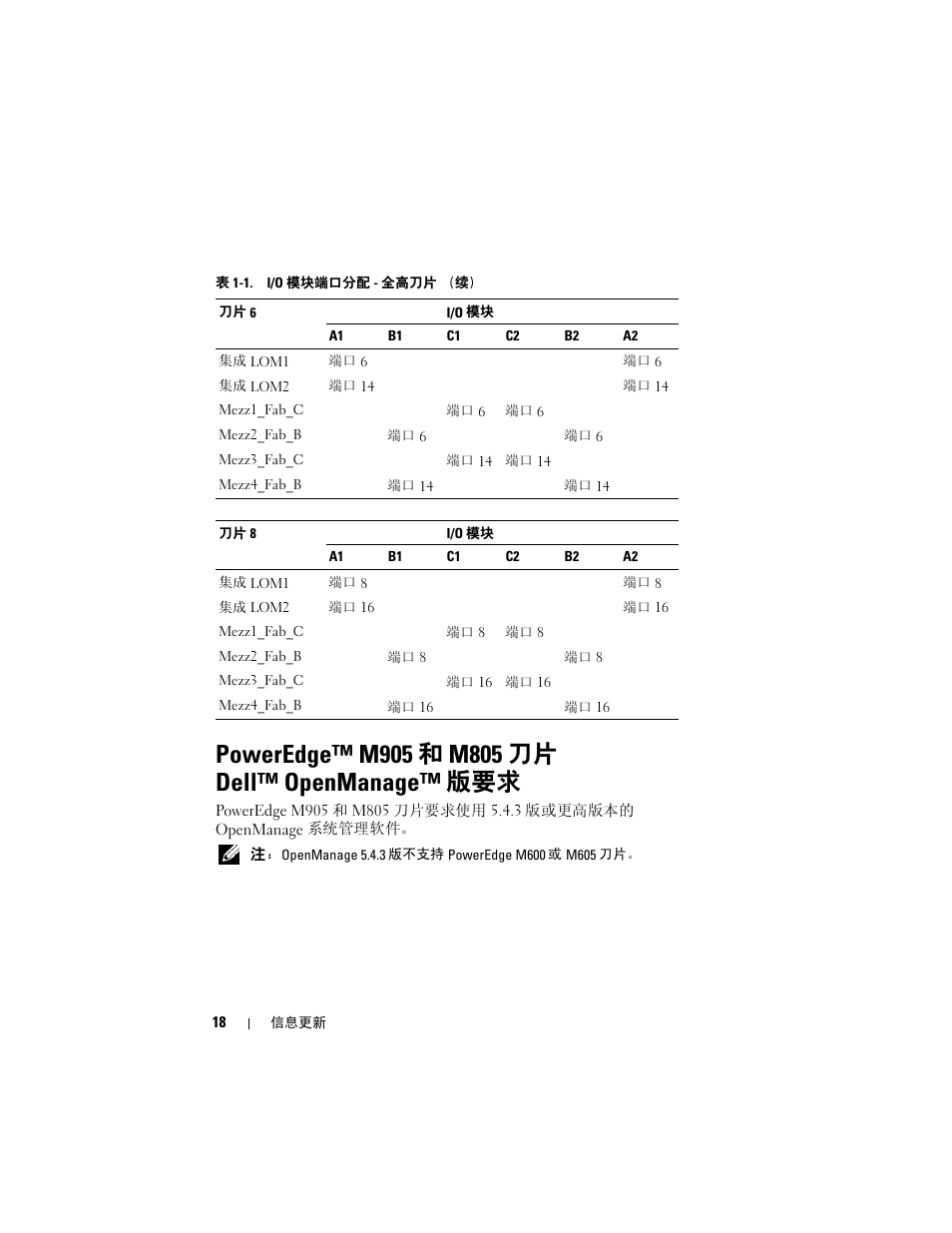 Poweredge™ m905 和 m805 刀片 dell™ openmanage™ 版要求 | Dell PowerEdge M805 User Manual | Page 20 / 106