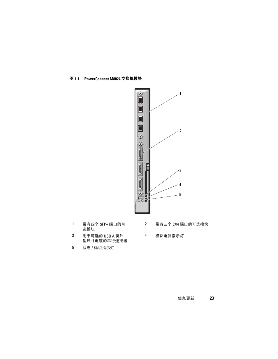 Dell PowerEdge M805 User Manual | Page 25 / 106