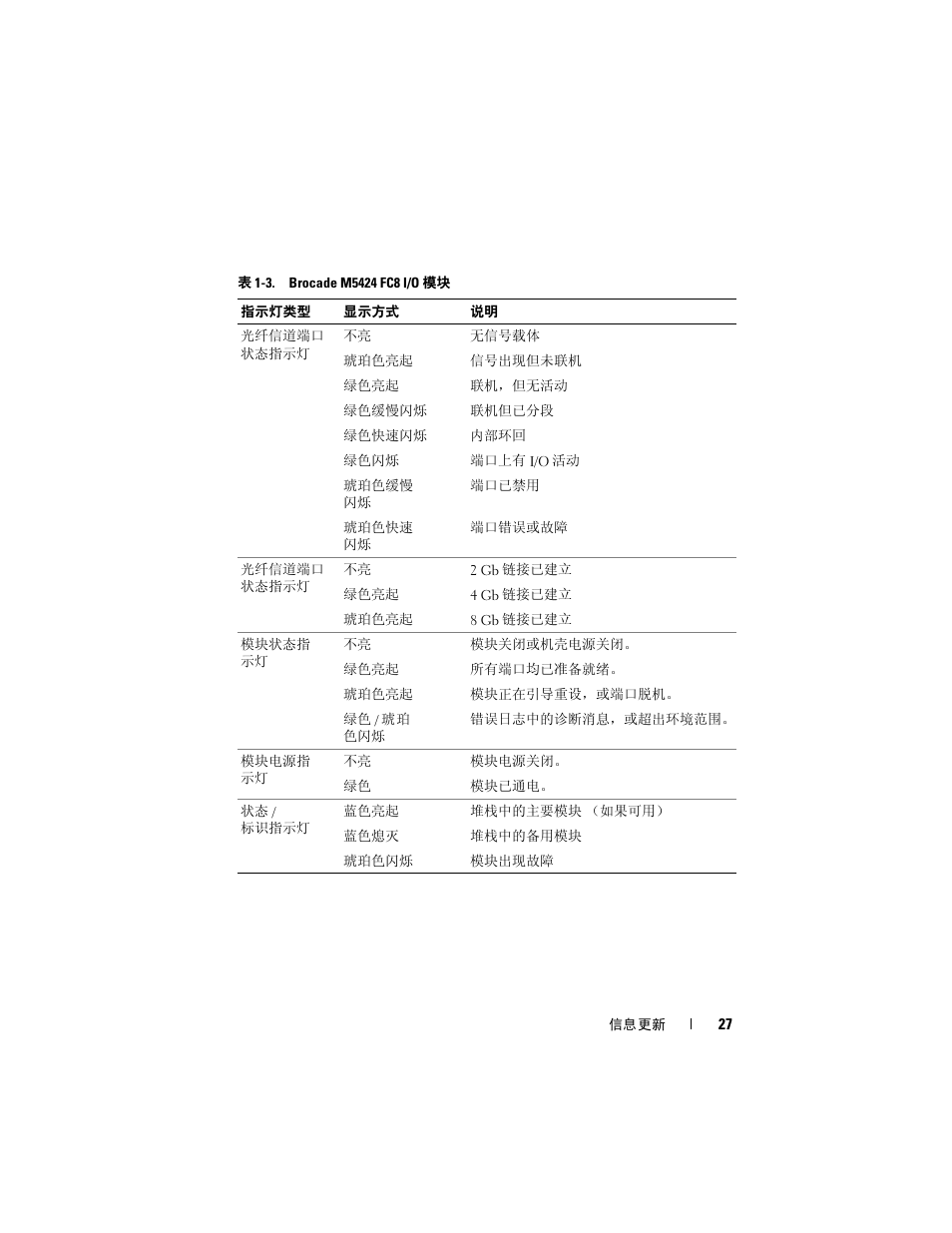 Dell PowerEdge M805 User Manual | Page 29 / 106