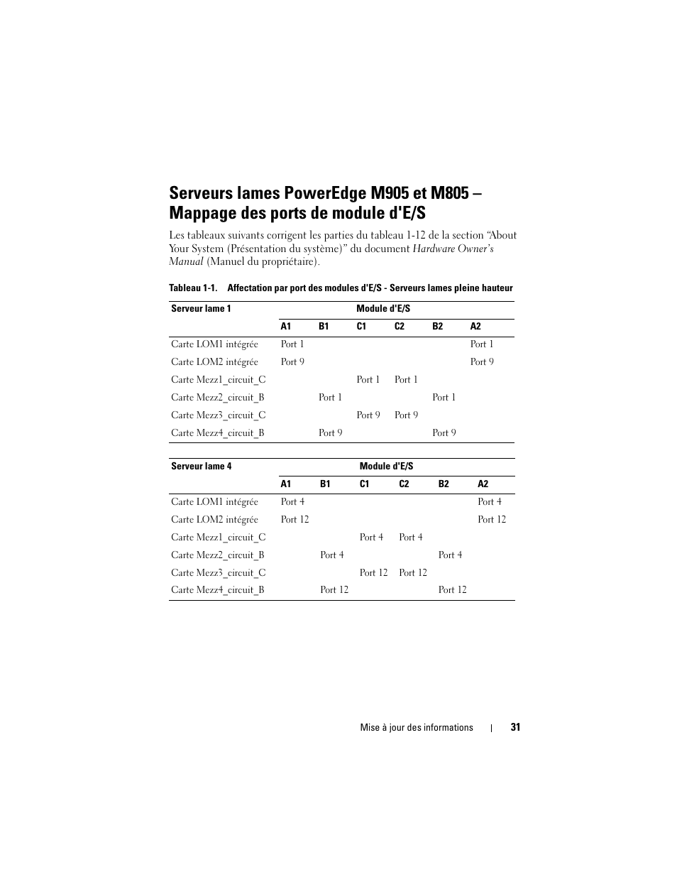 Dell PowerEdge M805 User Manual | Page 33 / 106