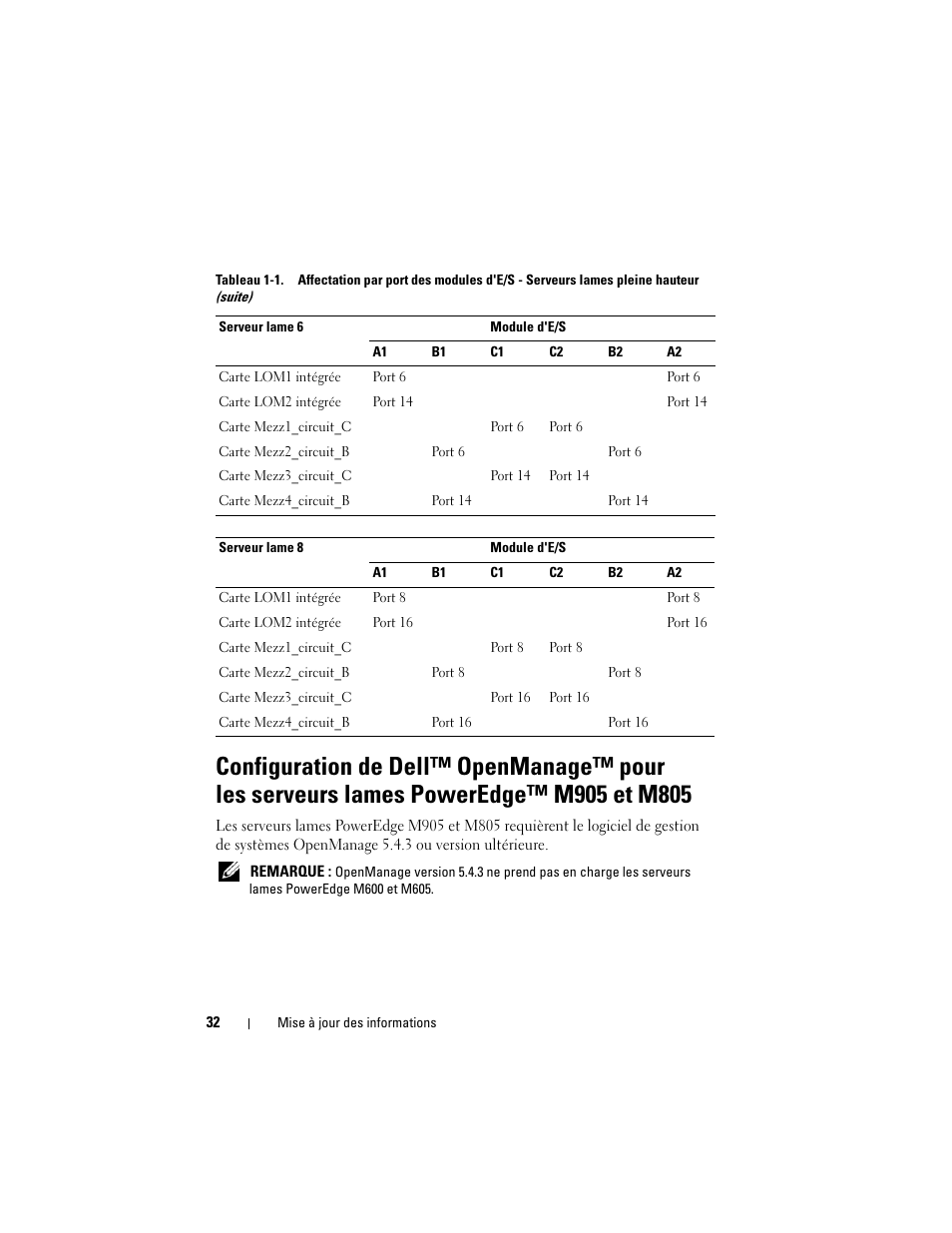 Dell PowerEdge M805 User Manual | Page 34 / 106