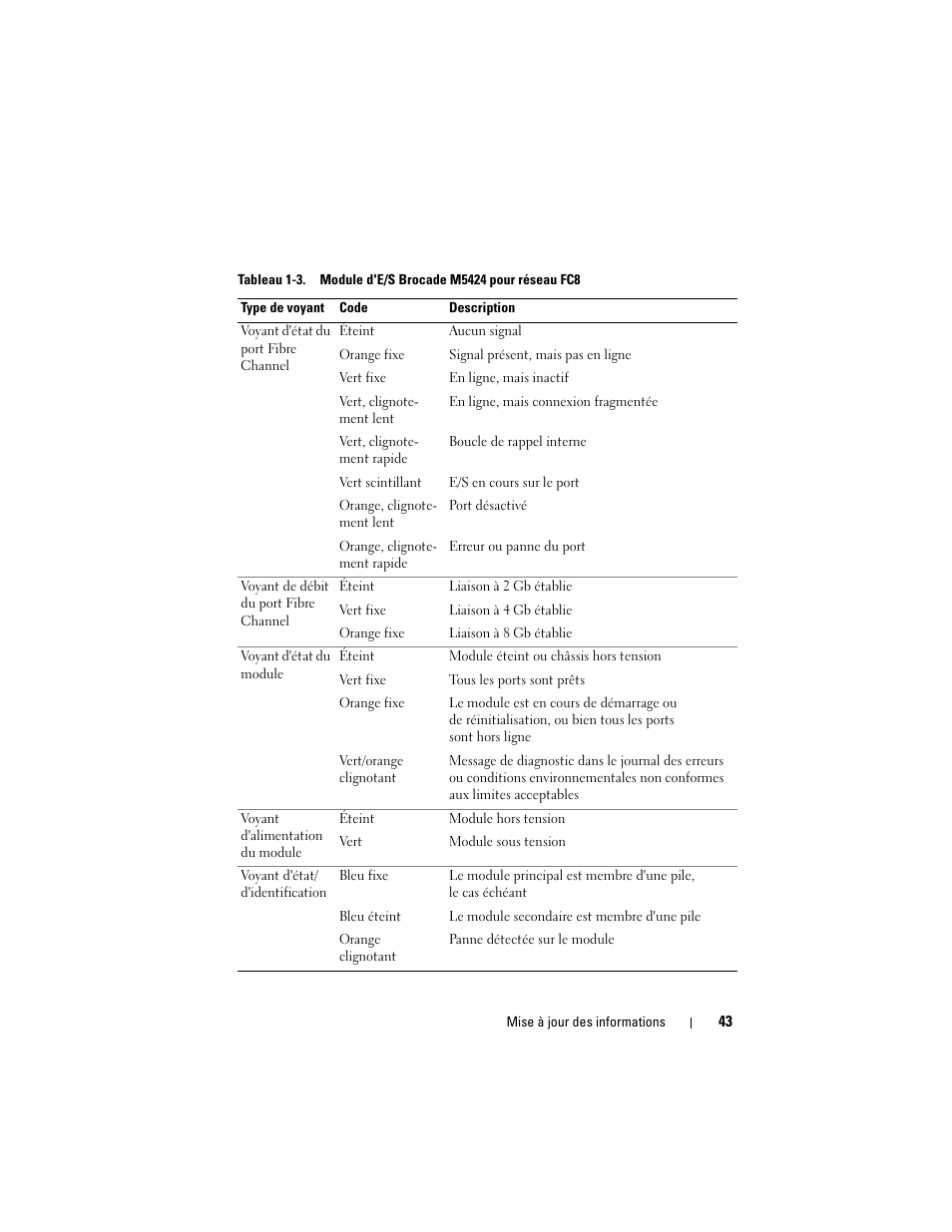 Dell PowerEdge M805 User Manual | Page 45 / 106