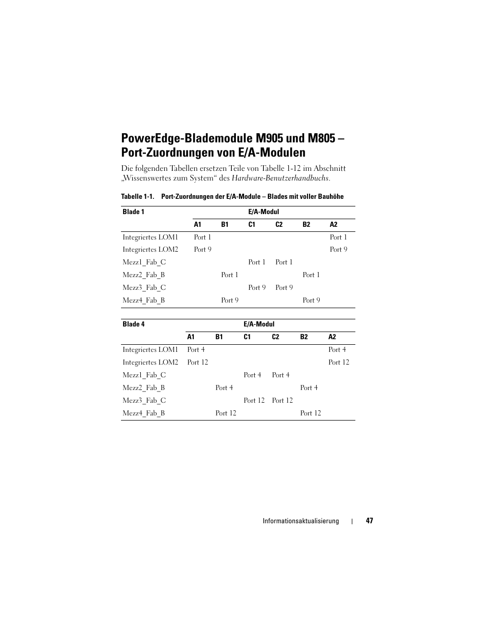 Dell PowerEdge M805 User Manual | Page 49 / 106