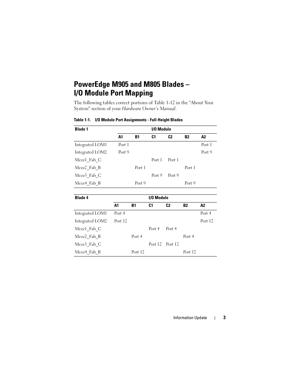 Dell PowerEdge M805 User Manual | Page 5 / 106
