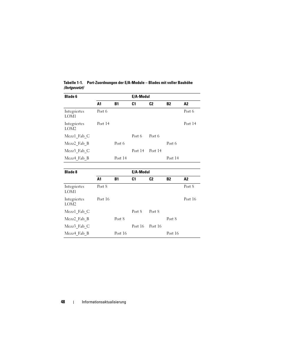 Dell PowerEdge M805 User Manual | Page 50 / 106
