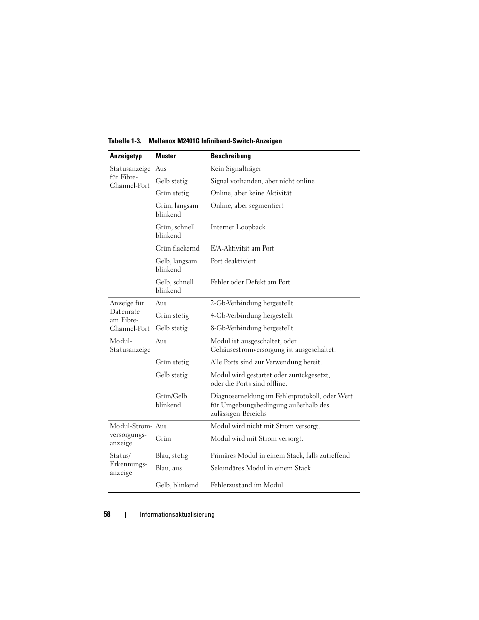 Dell PowerEdge M805 User Manual | Page 60 / 106