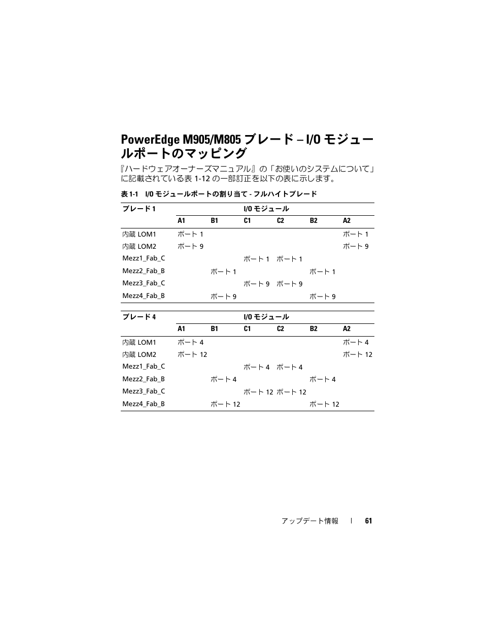 Poweredge m905/m805 ブレード - i/o モジュー ルポートのマッピング | Dell PowerEdge M805 User Manual | Page 63 / 106