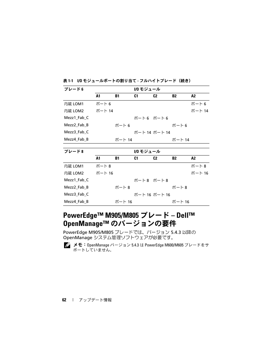 Dell PowerEdge M805 User Manual | Page 64 / 106