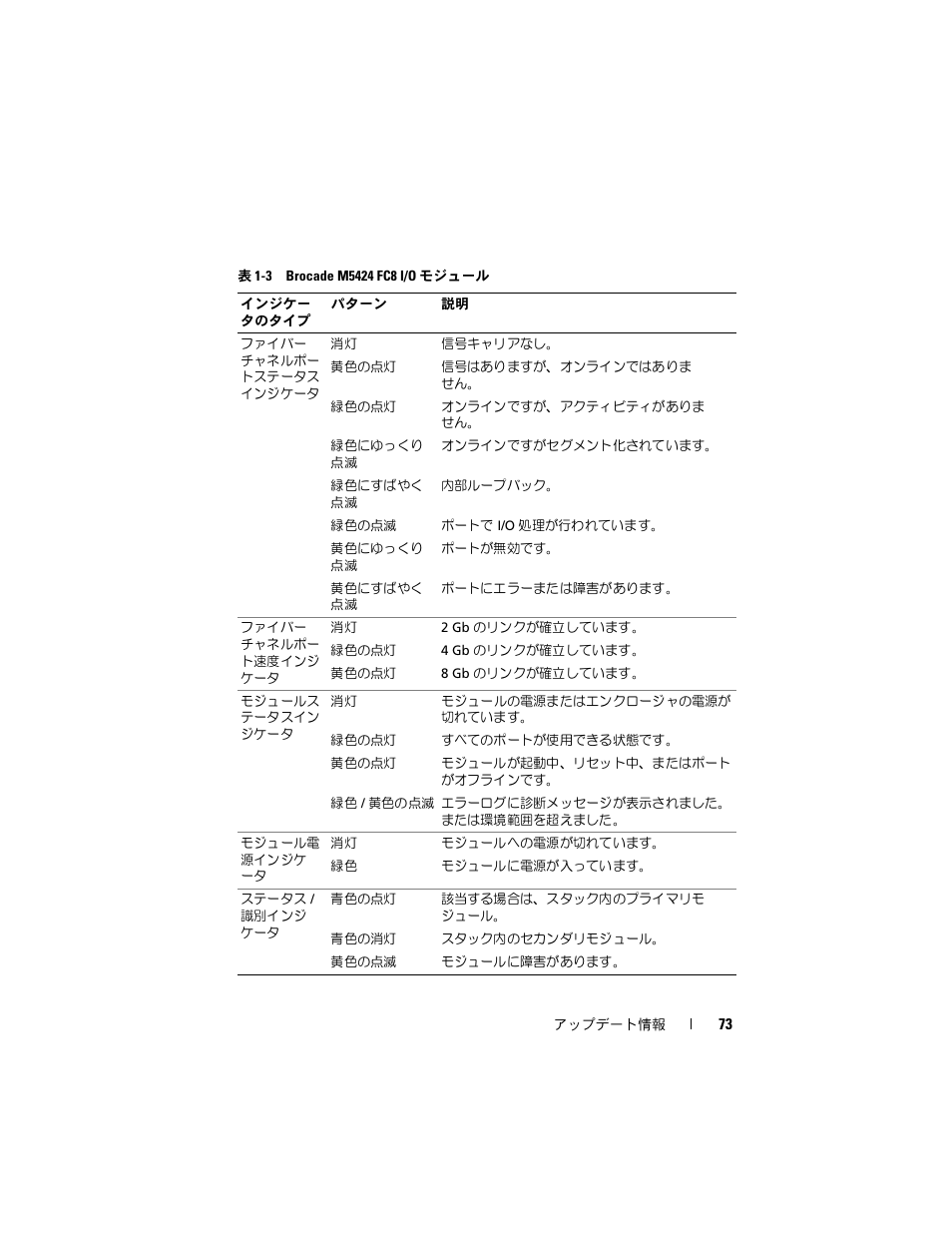 Dell PowerEdge M805 User Manual | Page 75 / 106