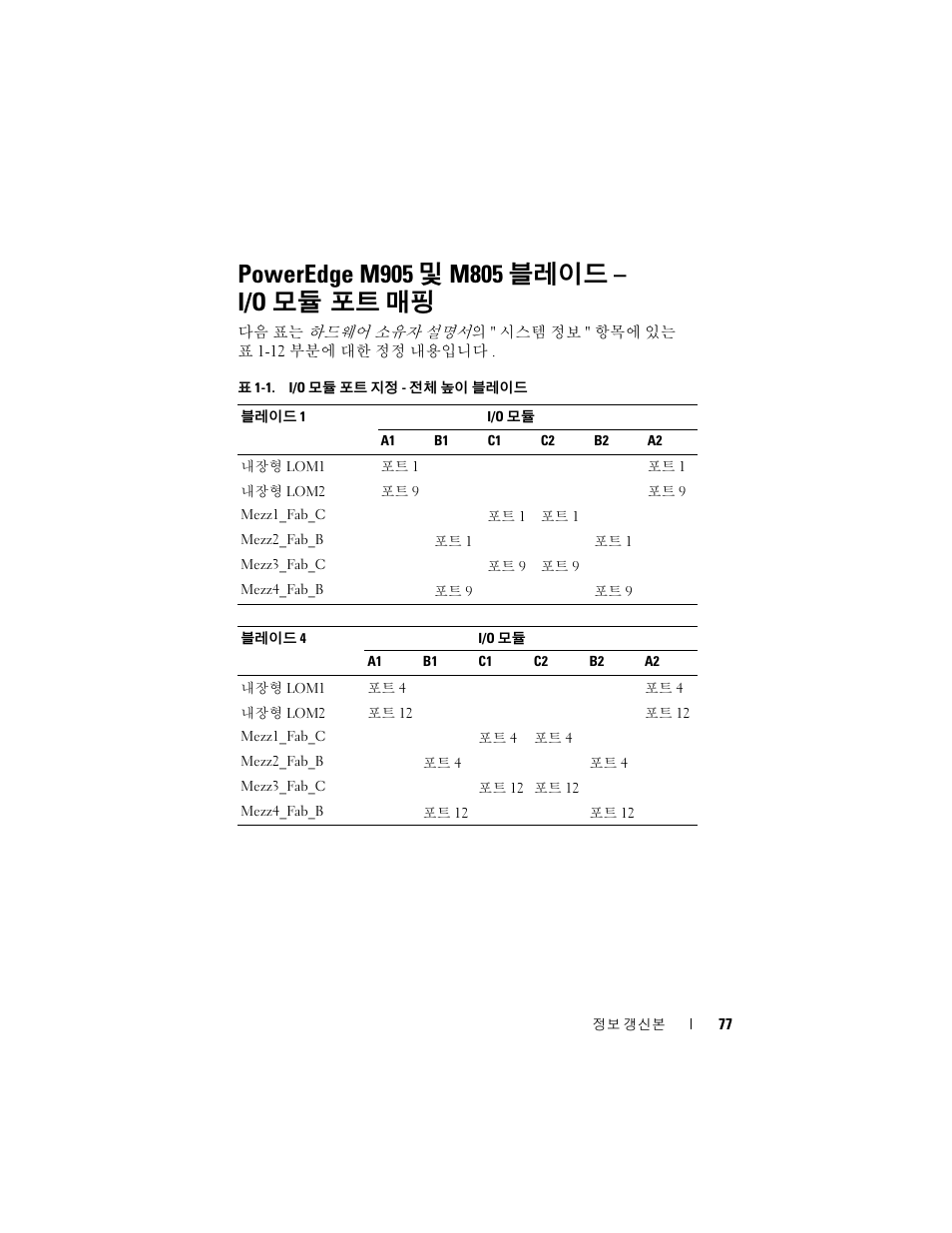 Poweredge m905 및 m805 블레이드 - i/o 모듈 포트 매핑 | Dell PowerEdge M805 User Manual | Page 79 / 106