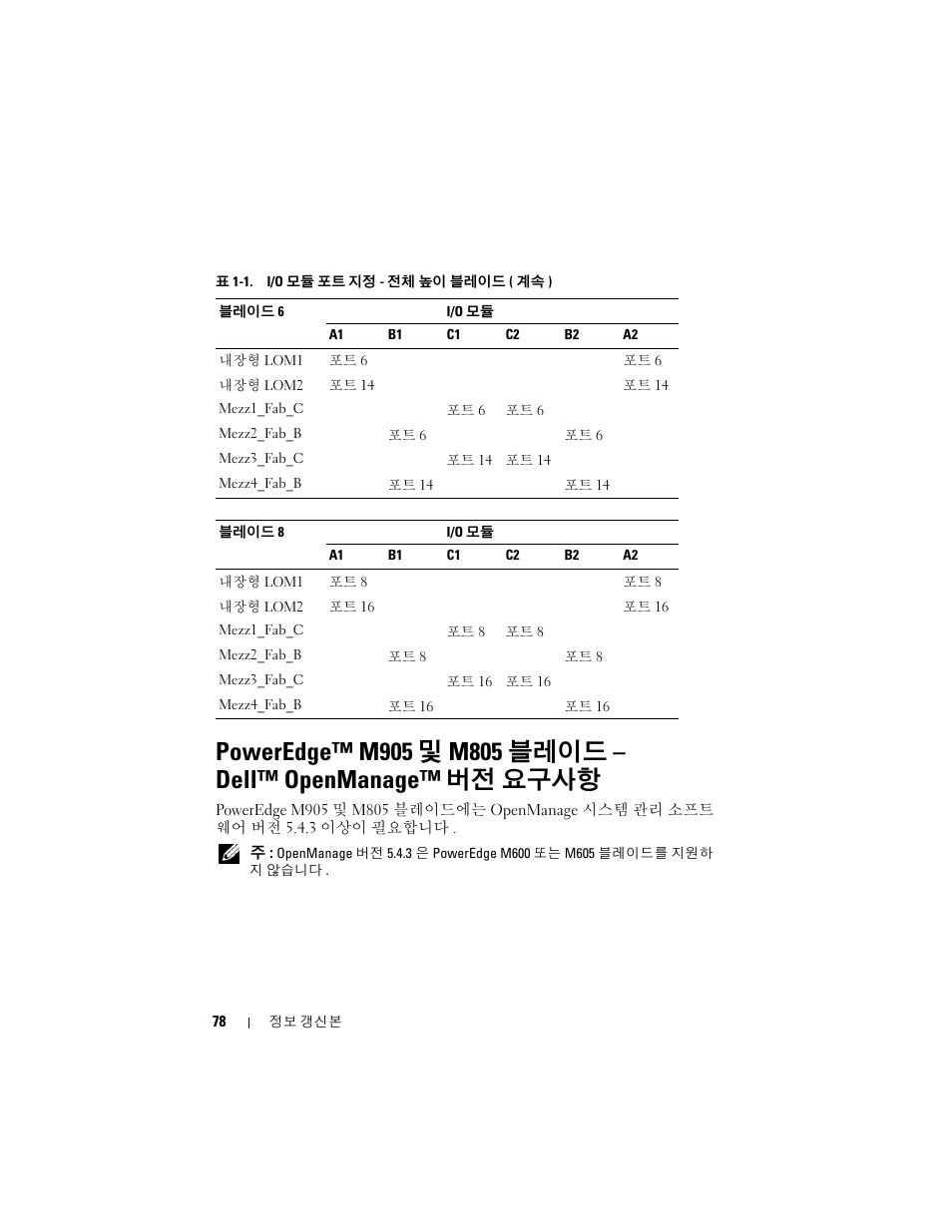 Dell PowerEdge M805 User Manual | Page 80 / 106