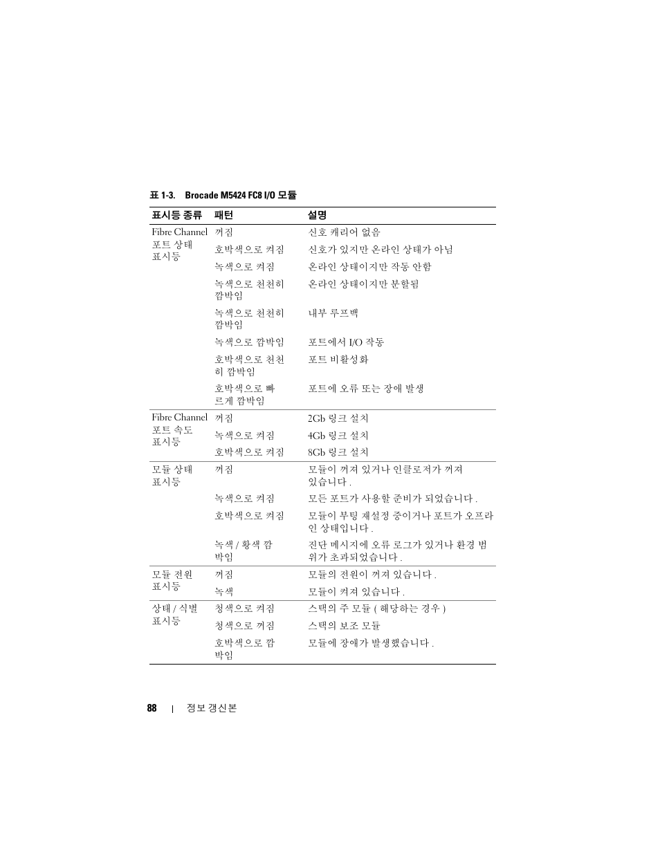 Dell PowerEdge M805 User Manual | Page 90 / 106