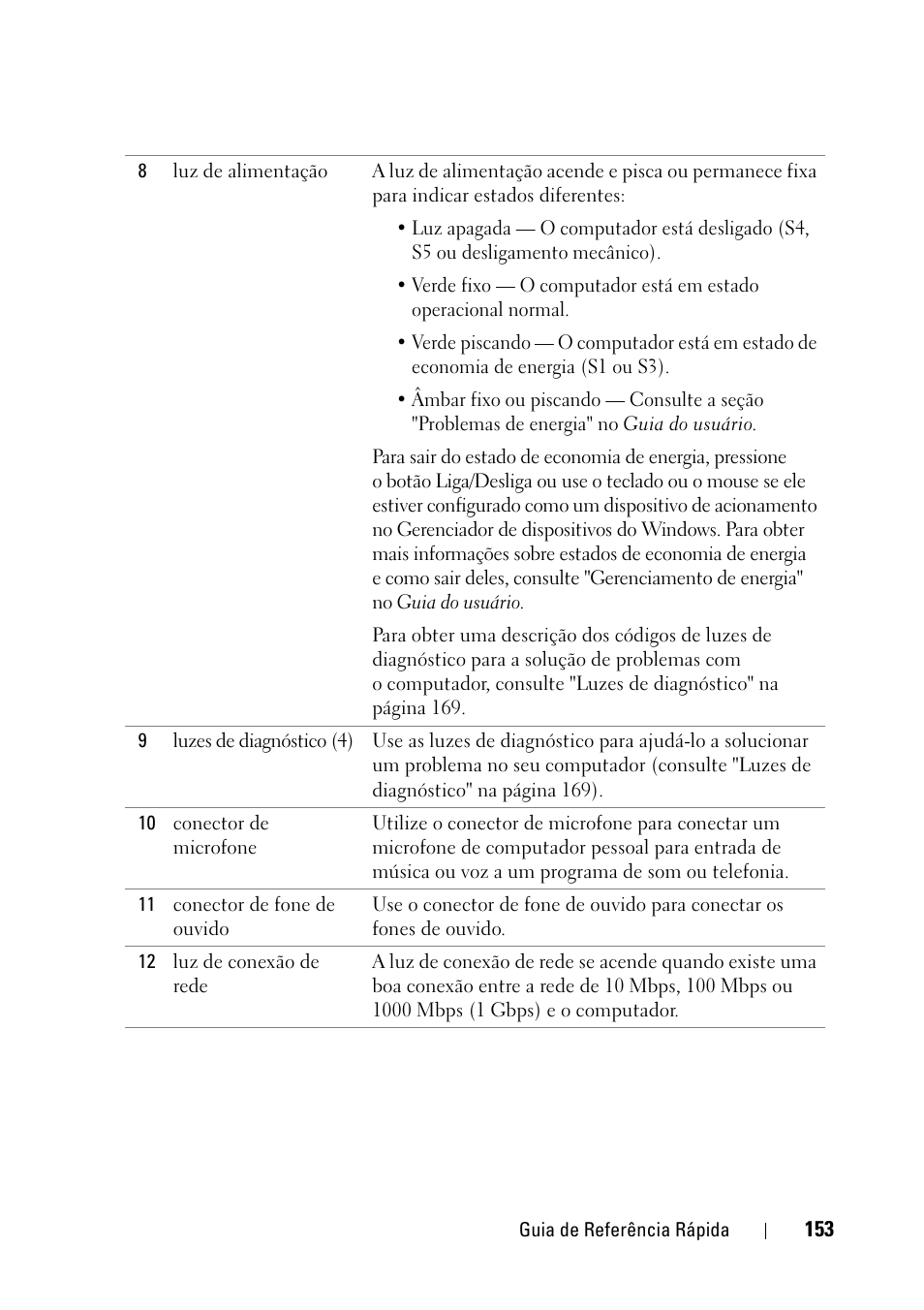 Dell Precision T3400 (Late 2007) User Manual | Page 153 / 276