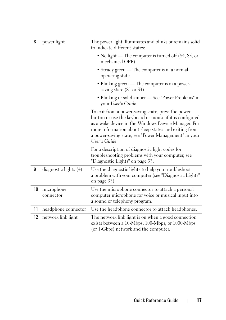 Dell Precision T3400 (Late 2007) User Manual | Page 17 / 276