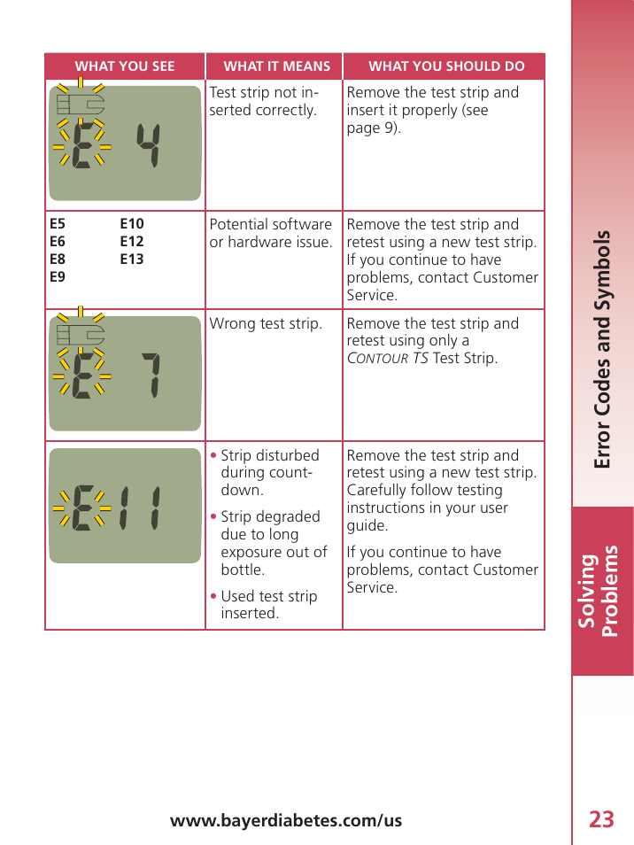 Solving pr oblems, Err or codes and symbols | Bayer Contour-TS User Manual | Page 25 / 35