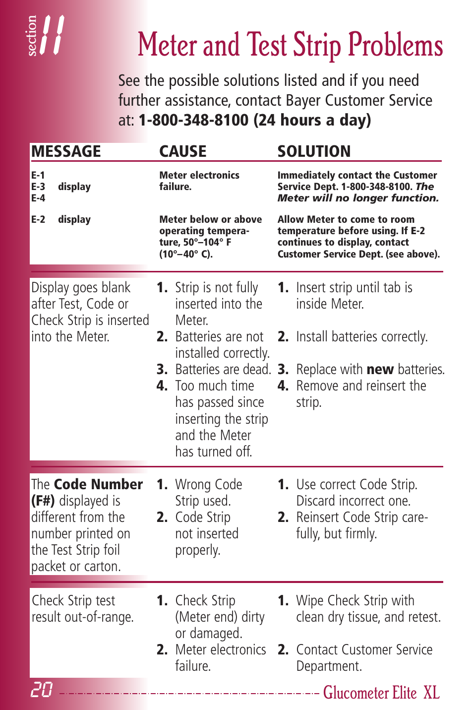 Meter and test strip problems, Glucometer elite | Bayer HealthCare Elite XL User Manual | Page 24 / 70