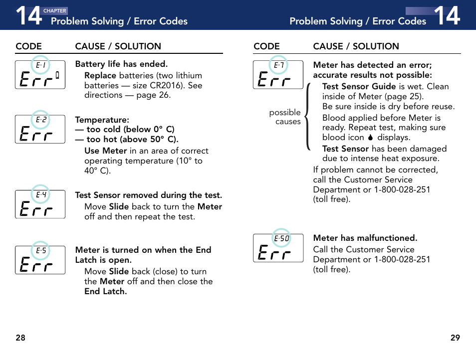 Bayer Esprit User Manual | Page 19 / 25