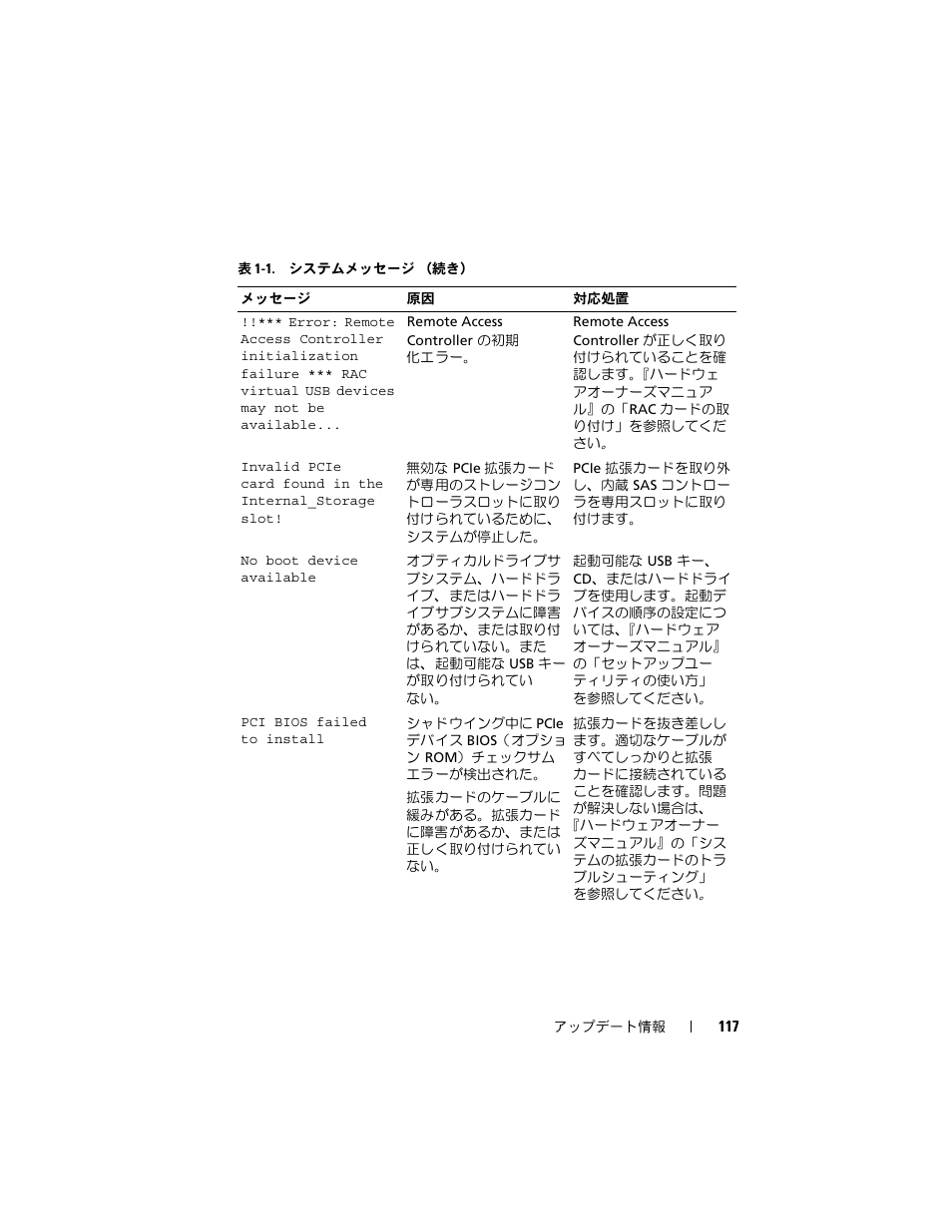 Dell PowerEdge 2900 User Manual | Page 117 / 190