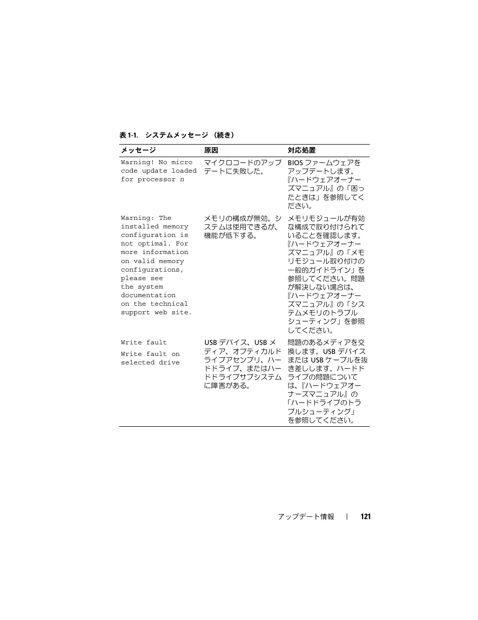 Dell PowerEdge 2900 User Manual | Page 121 / 190