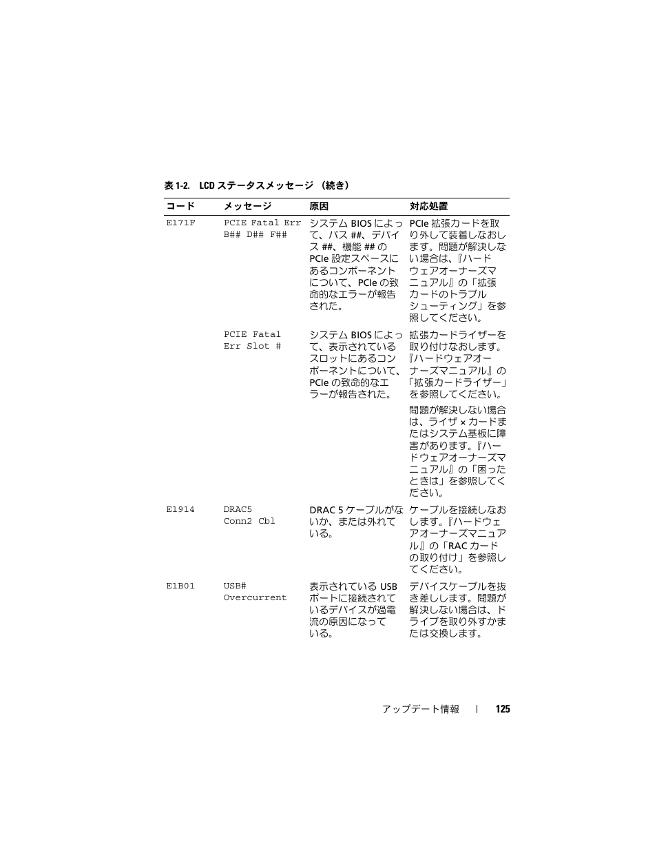 Dell PowerEdge 2900 User Manual | Page 125 / 190