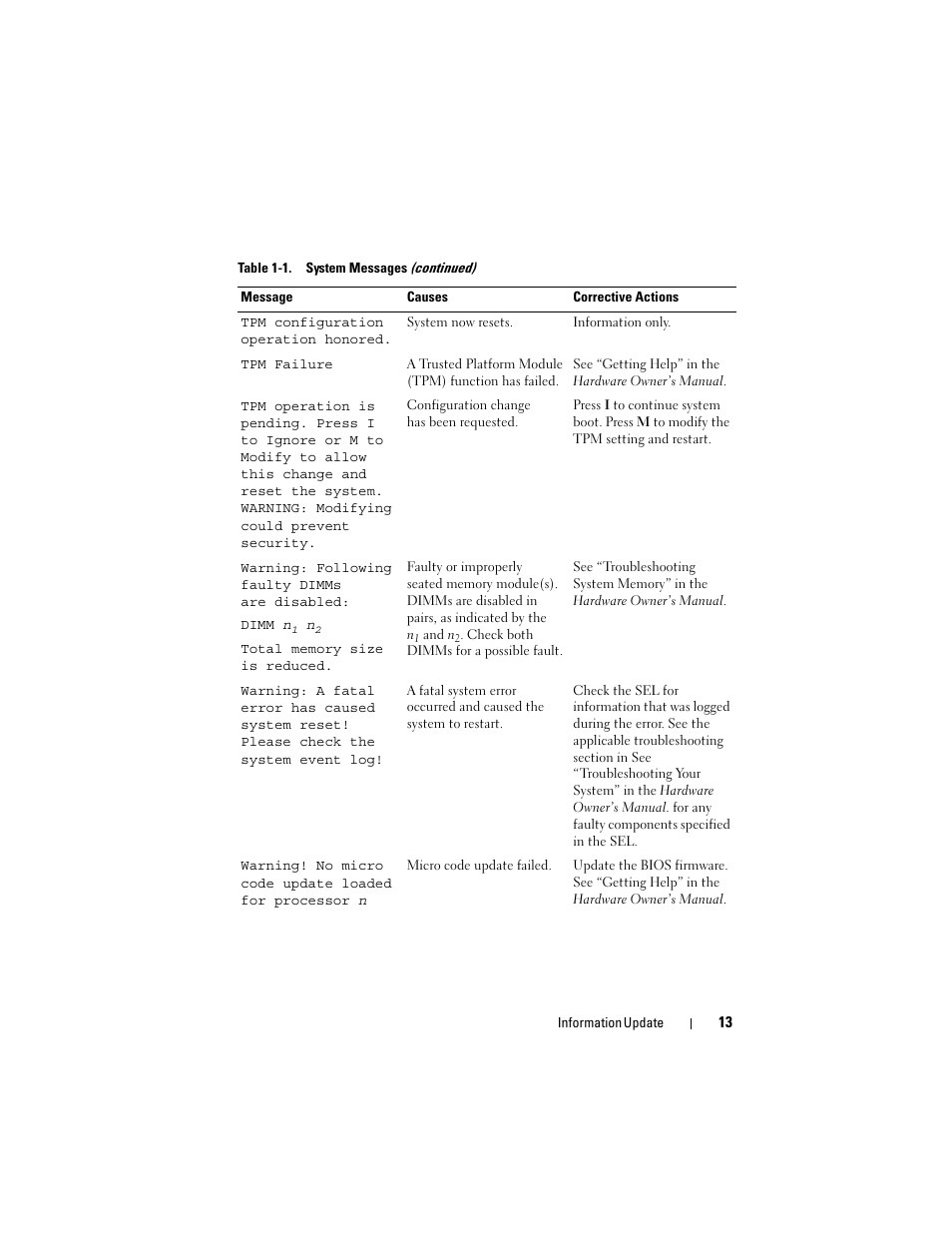 Dell PowerEdge 2900 User Manual | Page 13 / 190