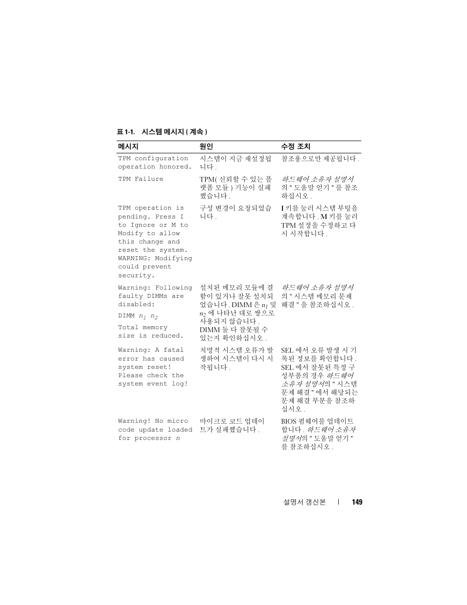 Dell PowerEdge 2900 User Manual | Page 149 / 190