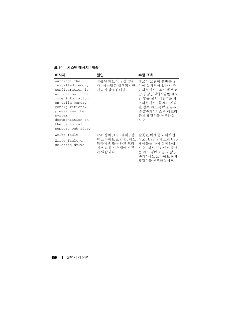 Dell PowerEdge 2900 User Manual | Page 150 / 190