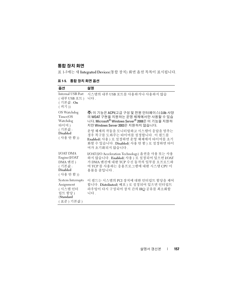 통합 장치 화면 | Dell PowerEdge 2900 User Manual | Page 157 / 190