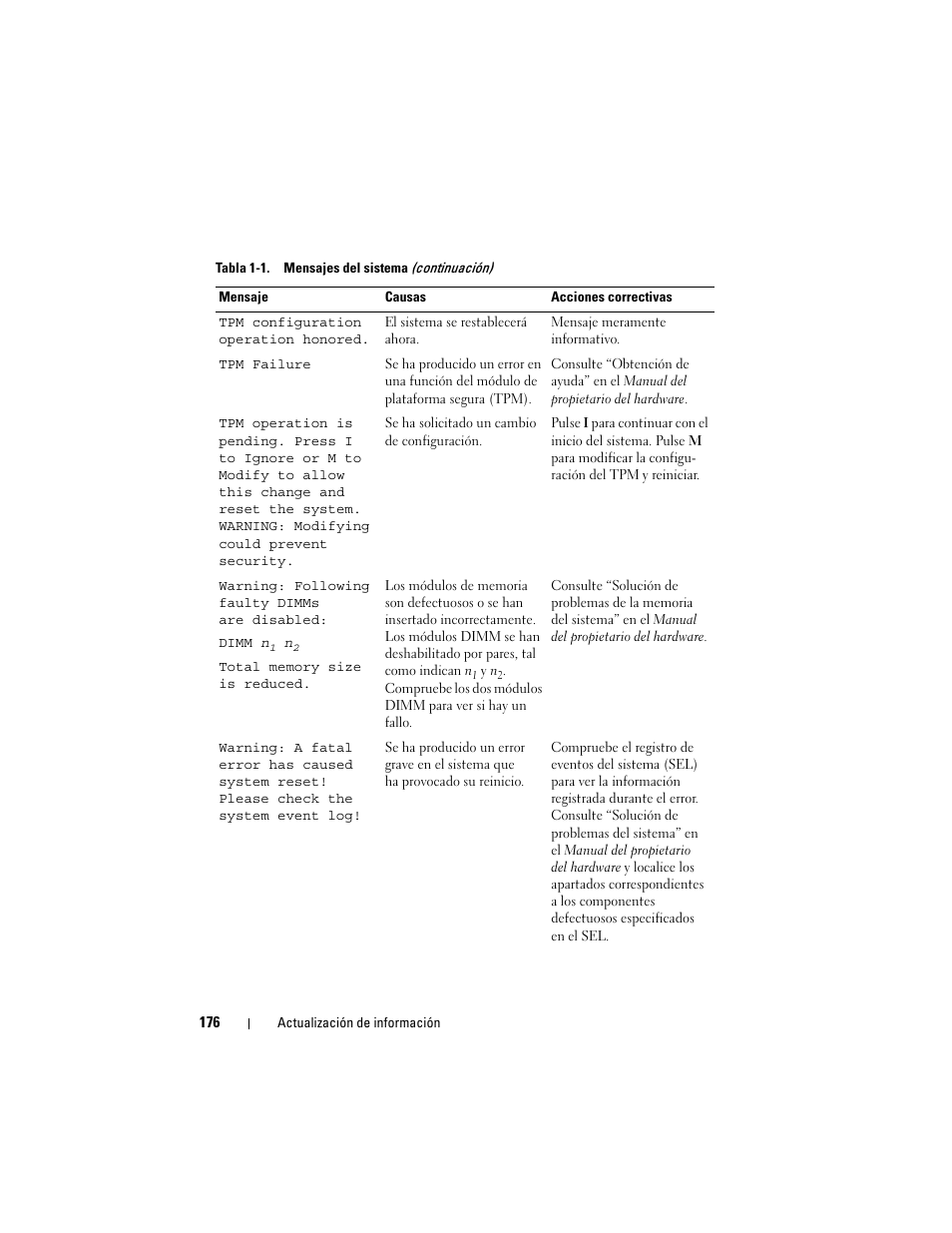 Dell PowerEdge 2900 User Manual | Page 176 / 190