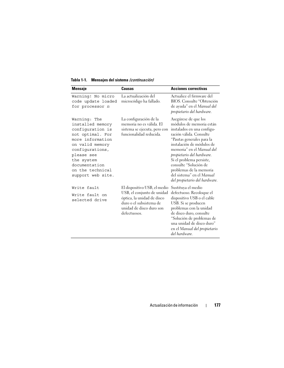 Dell PowerEdge 2900 User Manual | Page 177 / 190