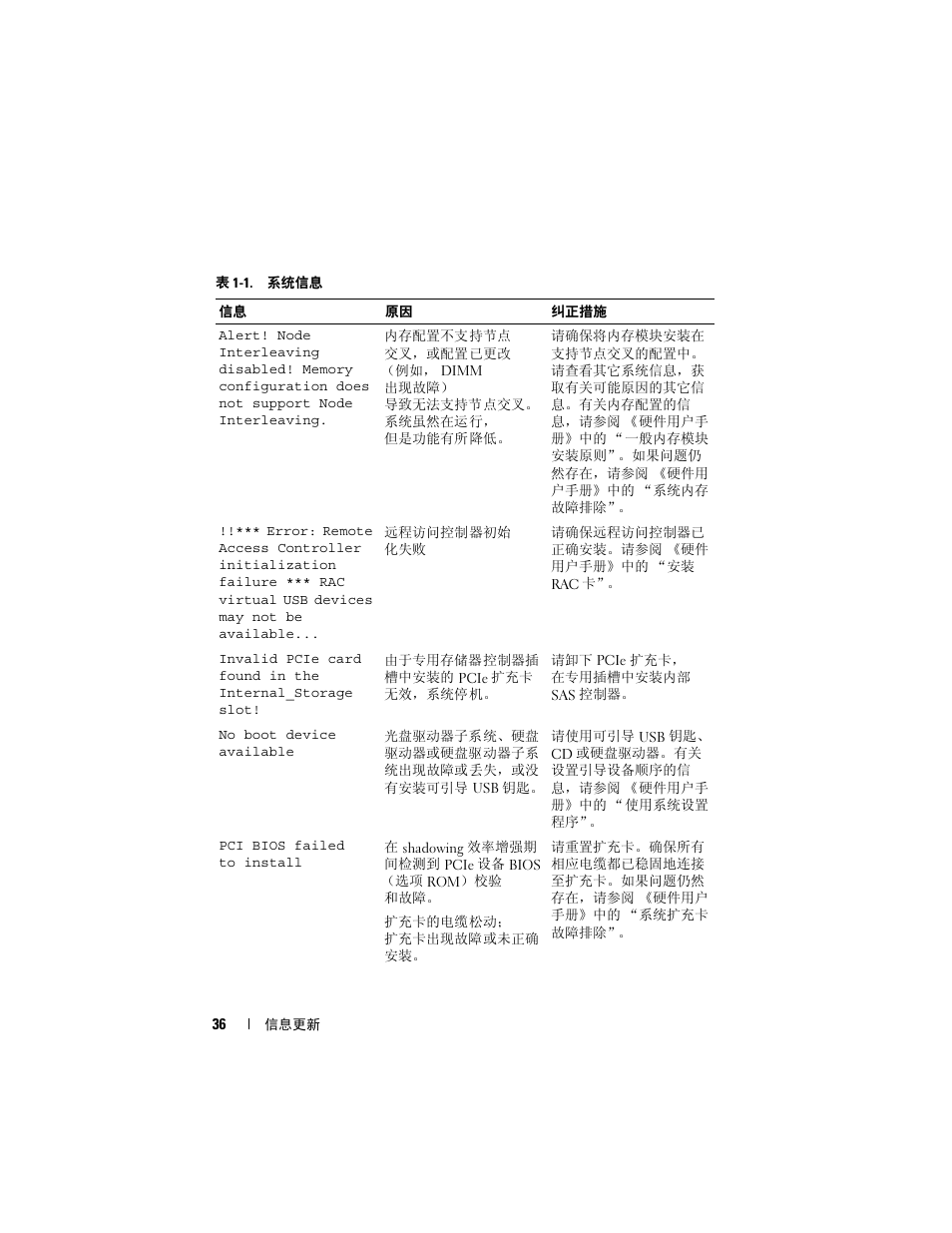 Dell PowerEdge 2900 User Manual | Page 36 / 190