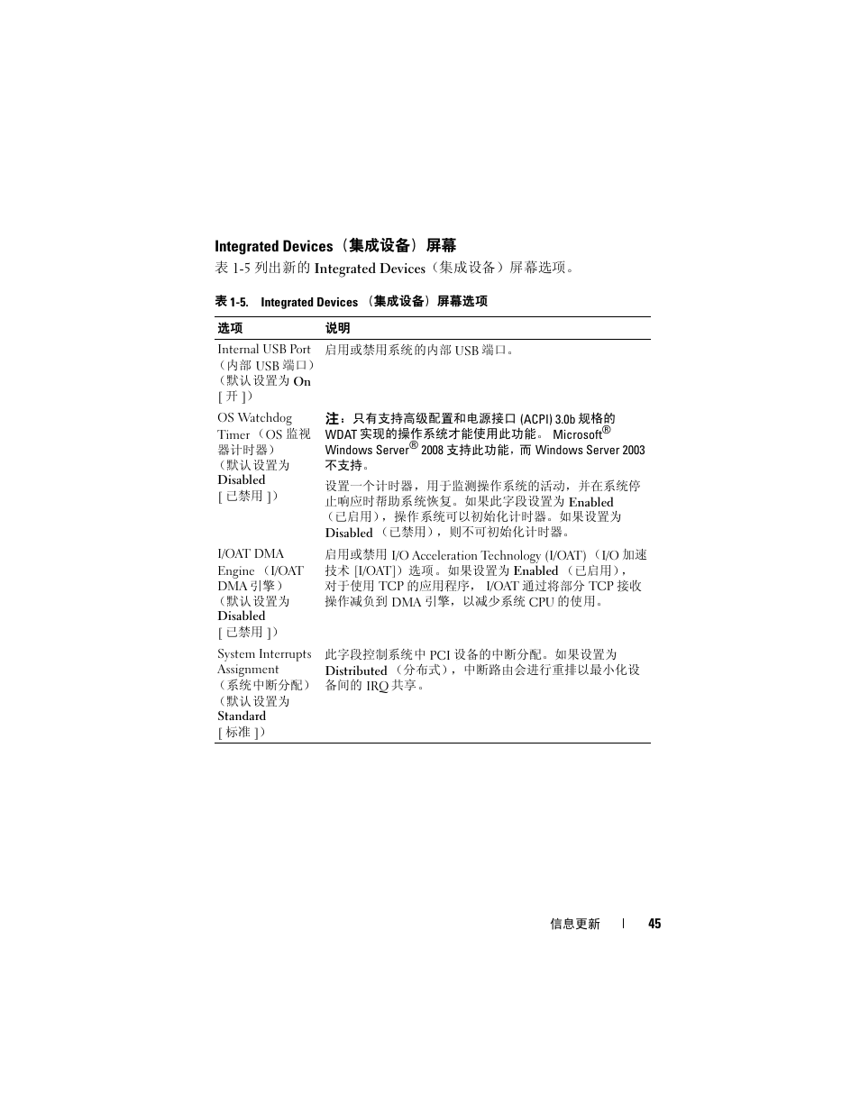 Integrated devices（集成设备）屏幕, Integrated devices, 集成设备）屏幕 | Dell PowerEdge 2900 User Manual | Page 45 / 190