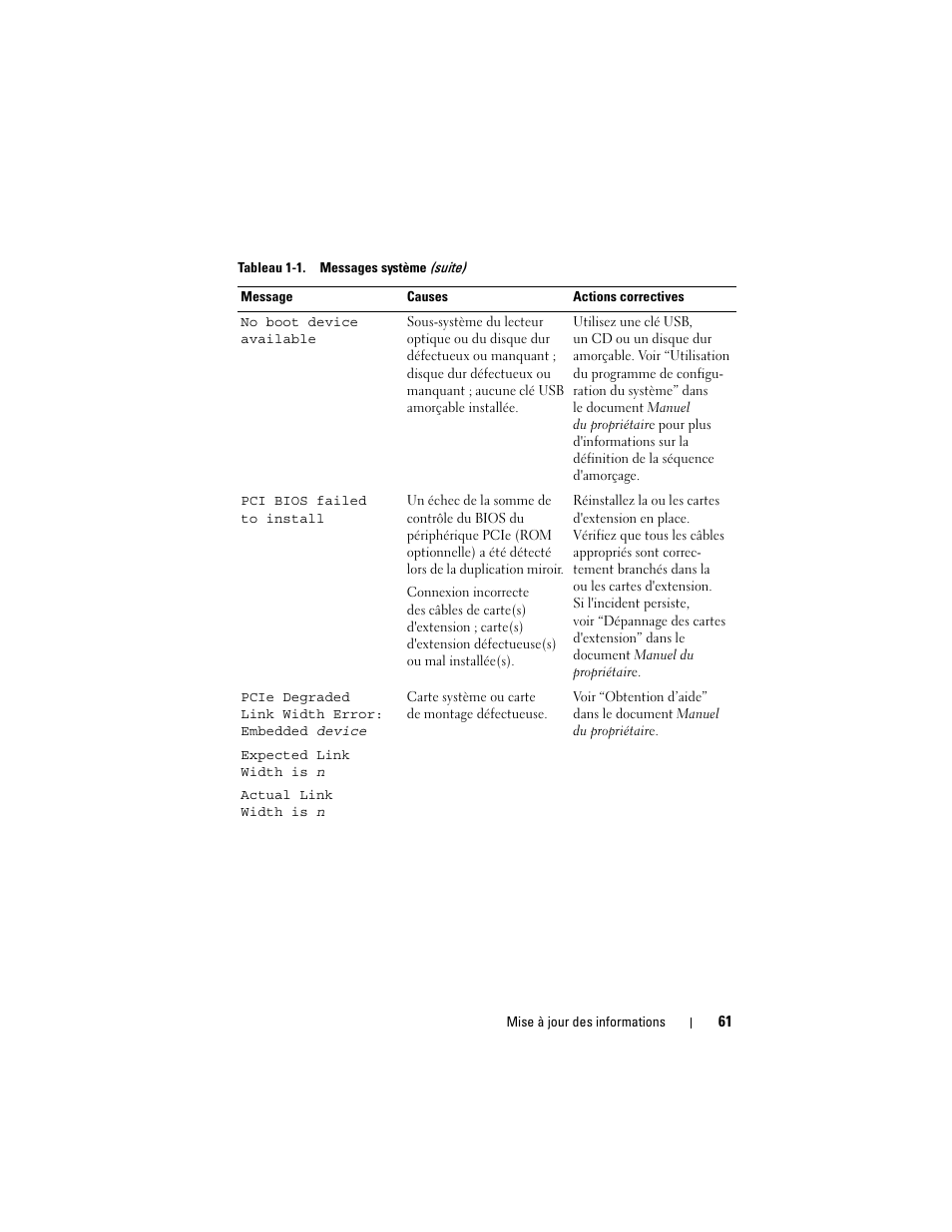 Dell PowerEdge 2900 User Manual | Page 61 / 190