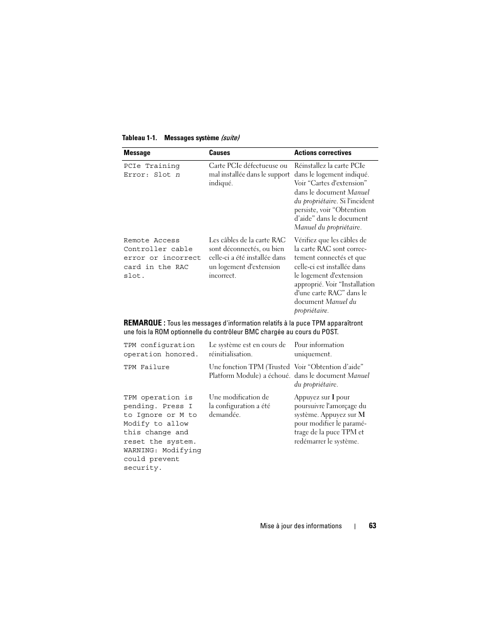 Dell PowerEdge 2900 User Manual | Page 63 / 190