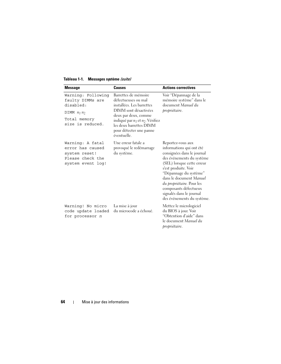 Dell PowerEdge 2900 User Manual | Page 64 / 190
