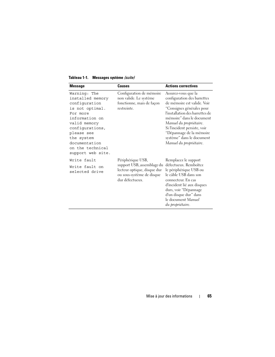 Dell PowerEdge 2900 User Manual | Page 65 / 190