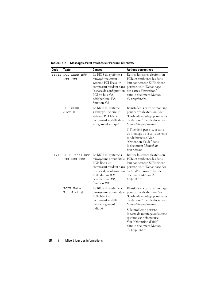 Dell PowerEdge 2900 User Manual | Page 68 / 190