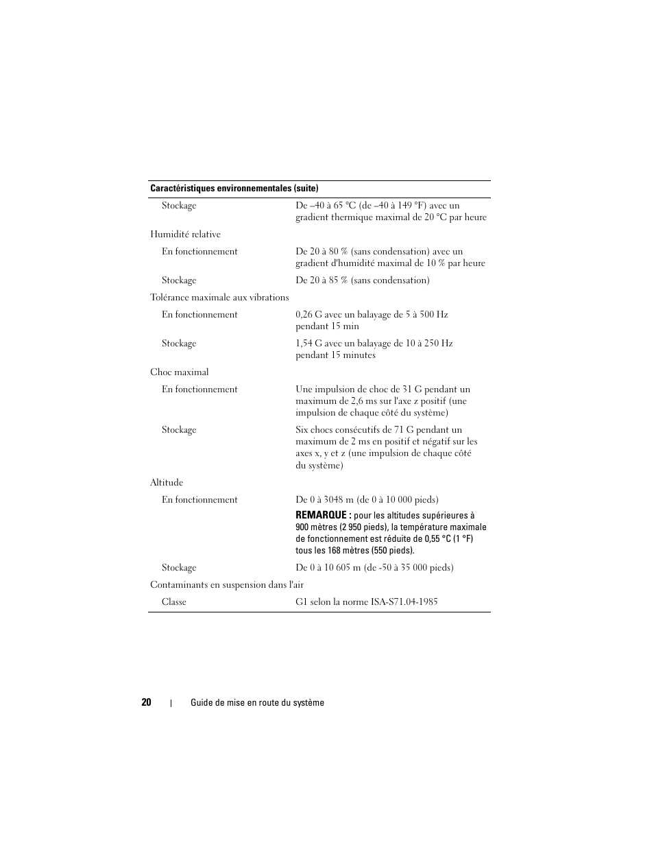 Dell PowerVault NX200 User Manual | Page 22 / 46