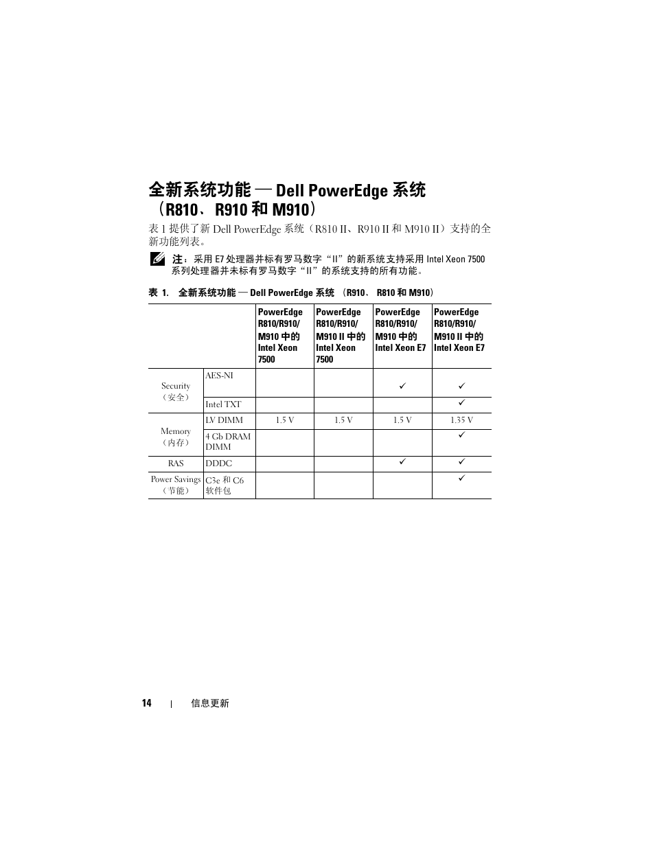 全新系统功能 ― dell poweredge 系统 （r810、r910 和 m910 | Dell PowerEdge R810 User Manual | Page 14 / 92