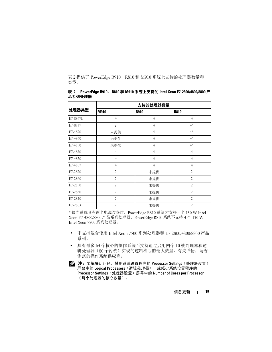 Dell PowerEdge R810 User Manual | Page 15 / 92
