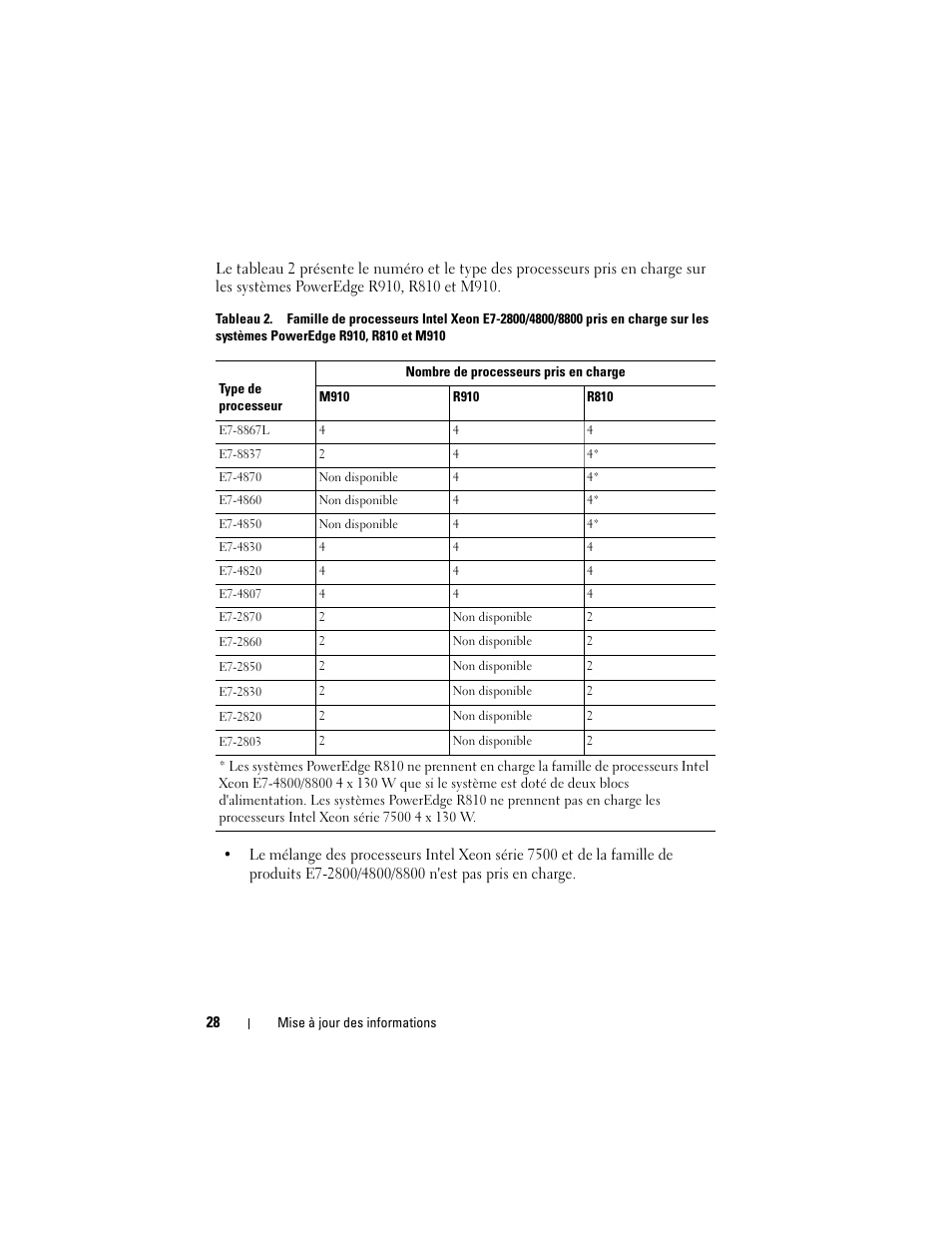 Dell PowerEdge R810 User Manual | Page 28 / 92