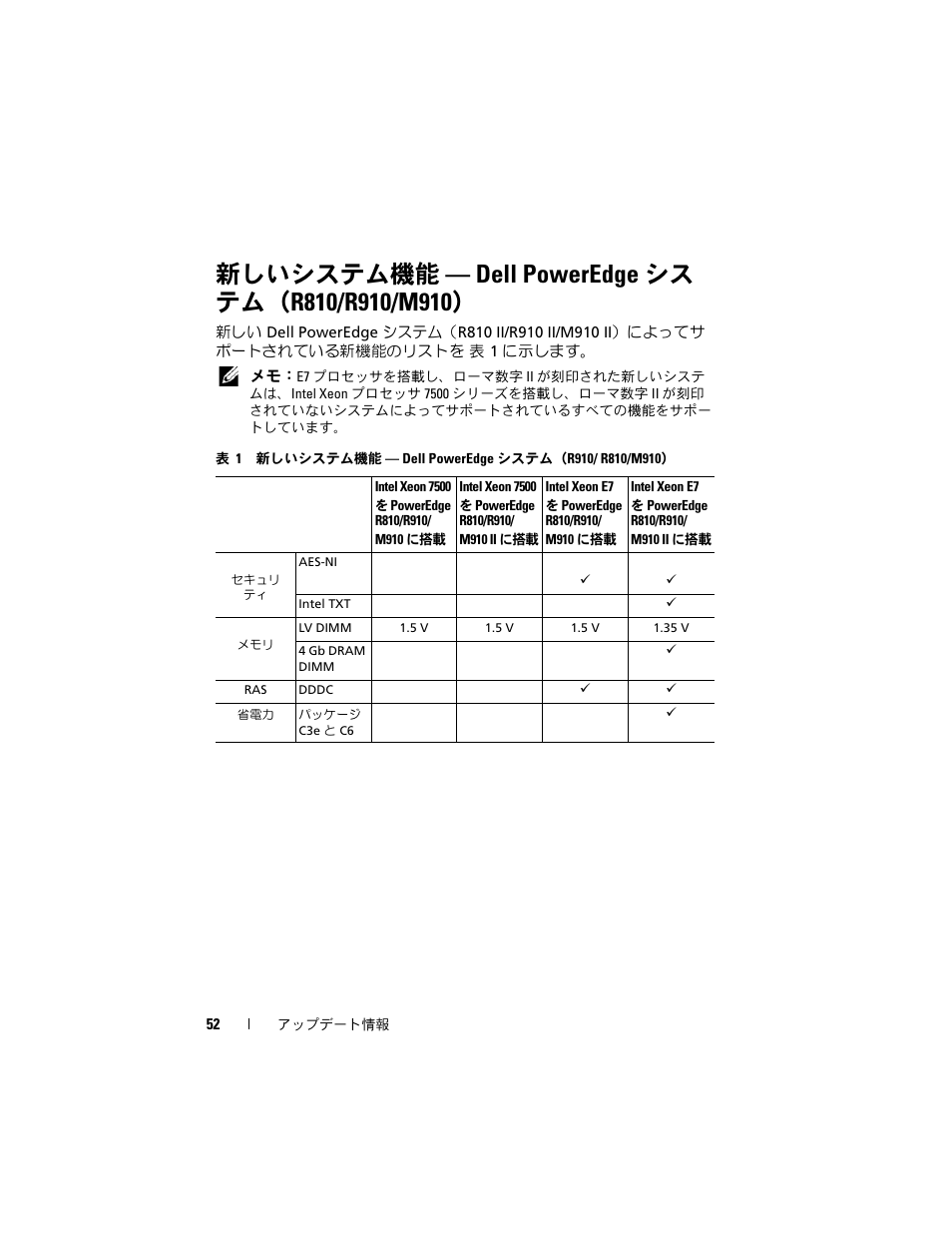 新しいシステム機能 - dell poweredge シス テム（r810/r910/m910 | Dell PowerEdge R810 User Manual | Page 52 / 92