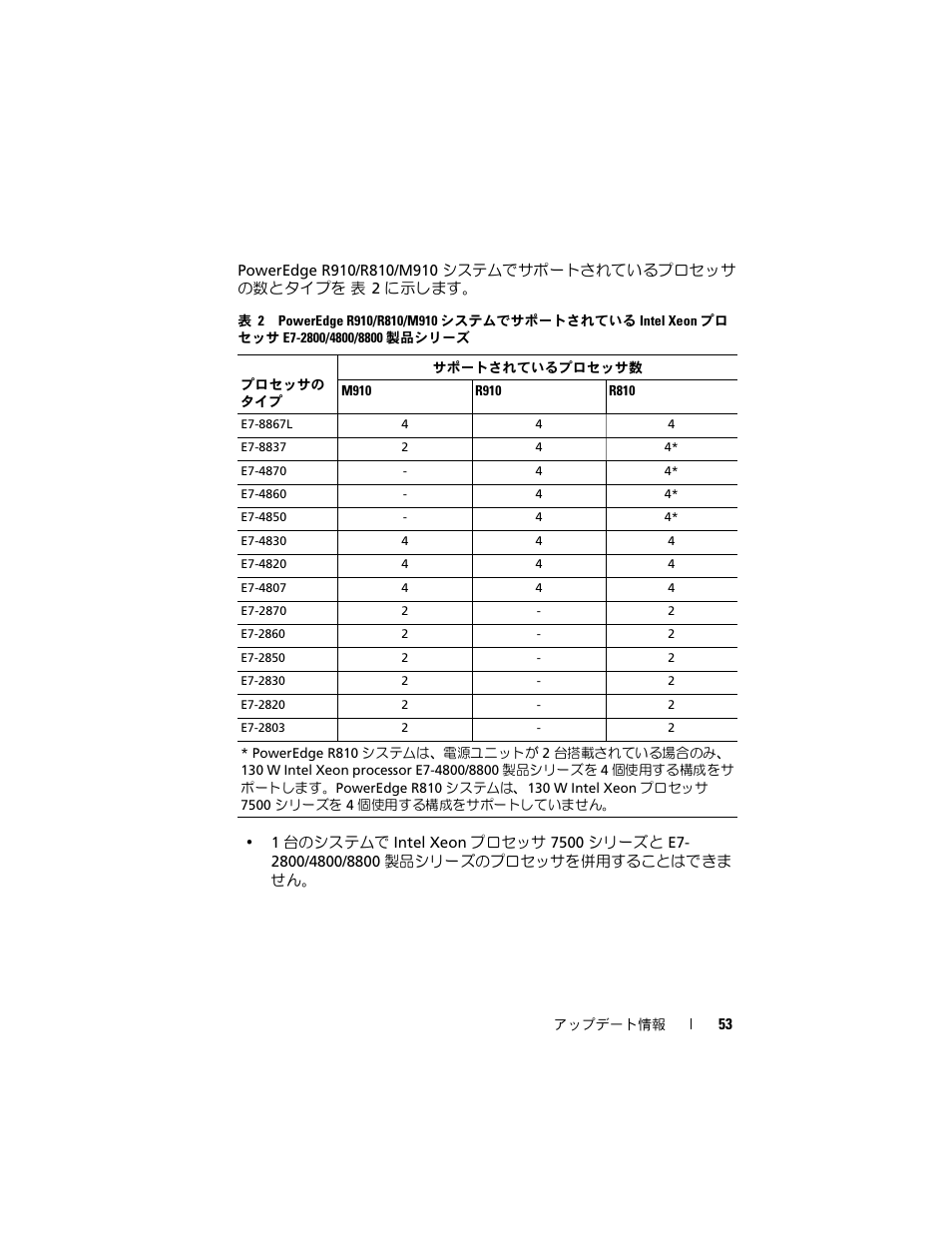 Dell PowerEdge R810 User Manual | Page 53 / 92